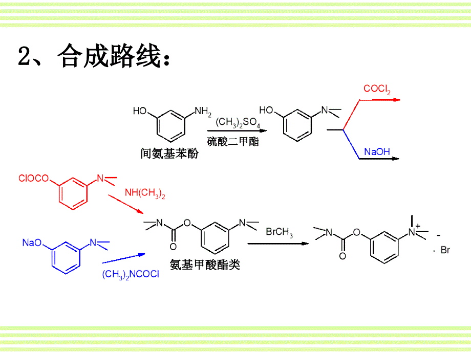 第三章-外周神经系统药物-PPT课件_第3页