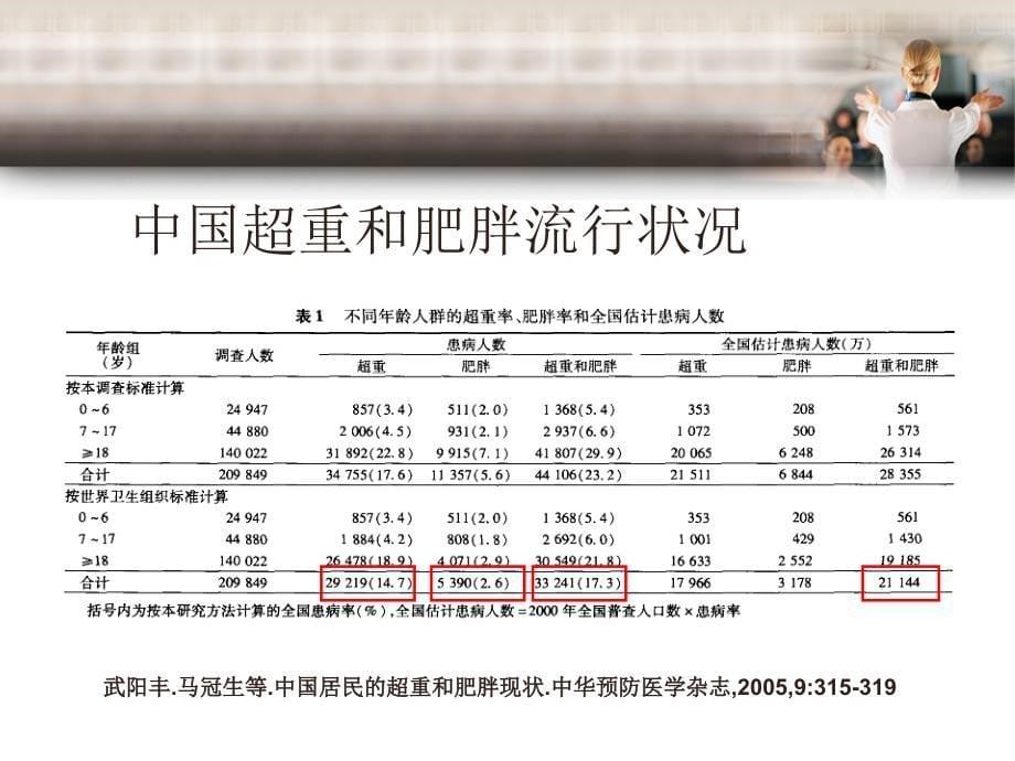 合理膳食控制体重下应PPT课件_第5页