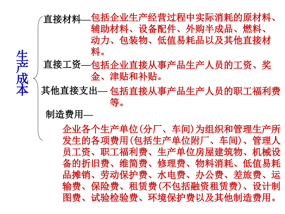 《精编》工程经济之成本费用_第3页