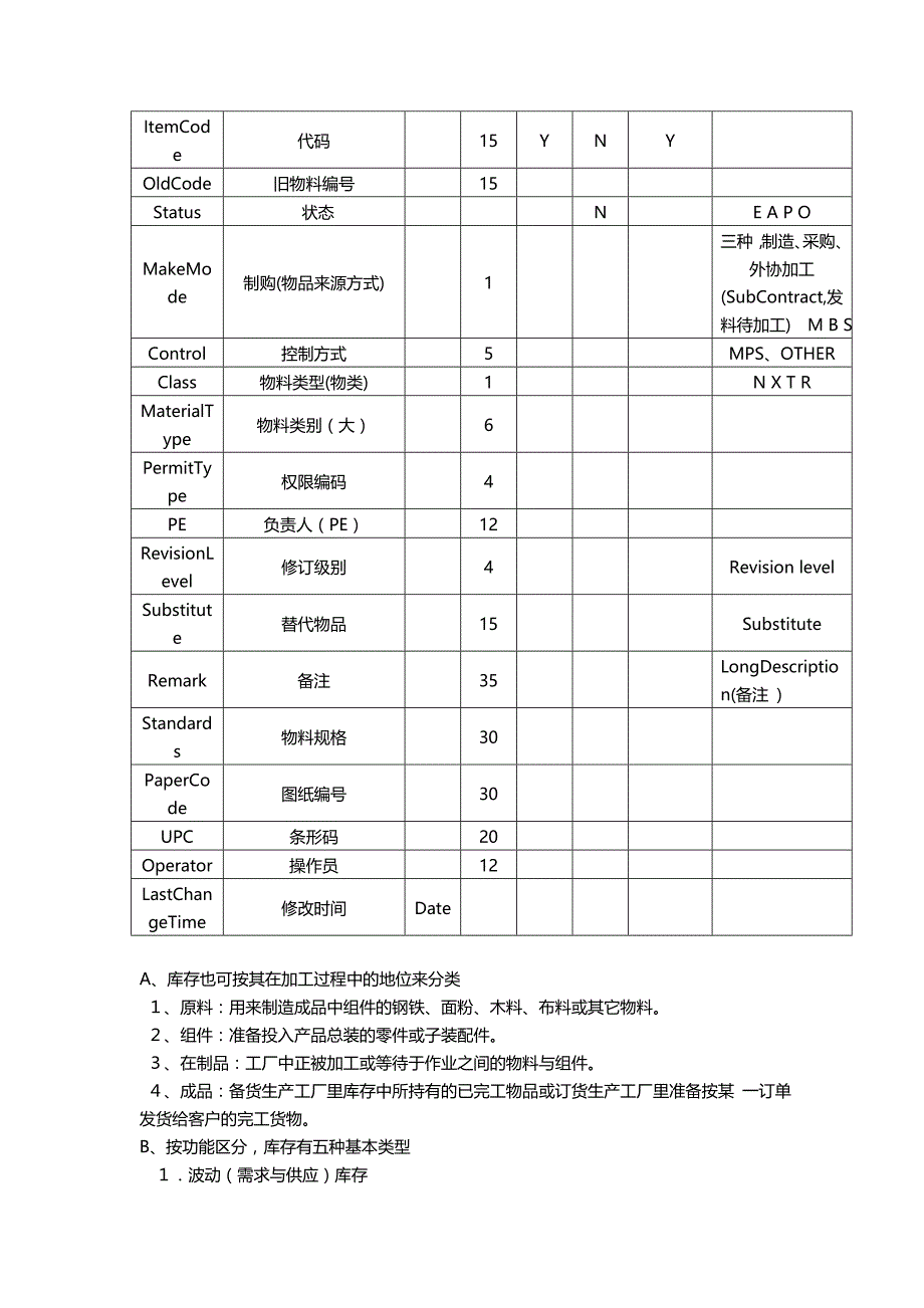 2020（ERPMRP管理)ERP系统设计文档_第3页