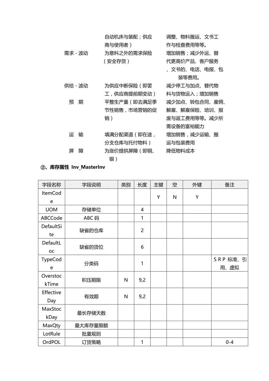 2020（ERPMRP管理)ERP系统设计文档_第5页