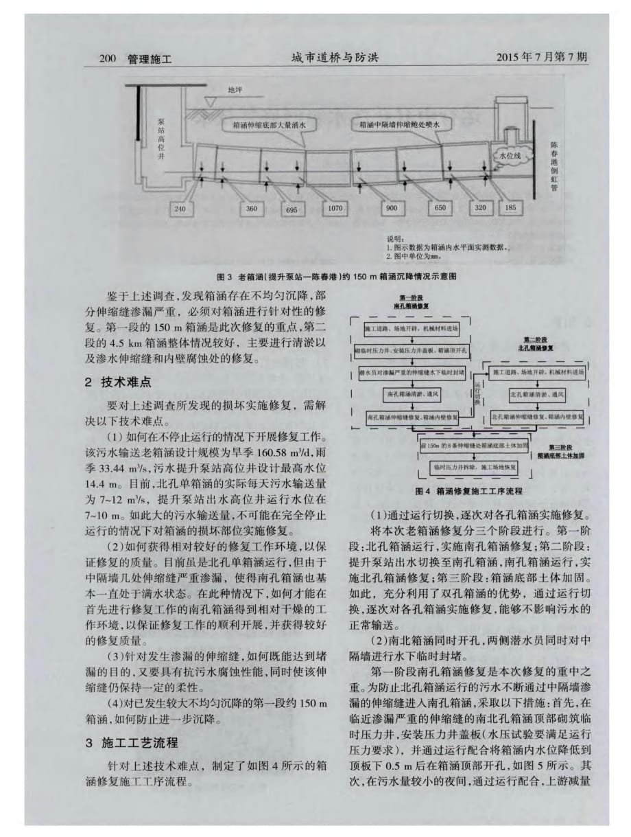 揭秘运行中双孔污水箱涵修复技术[城市道桥与防洪]_第2页