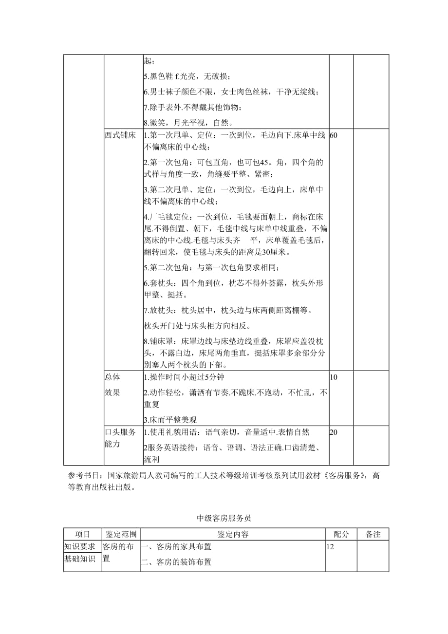 《精编》客房服务员考核资料_第3页