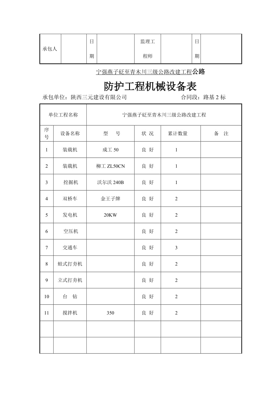 《精编》防护工程机械设备表汇编_第2页