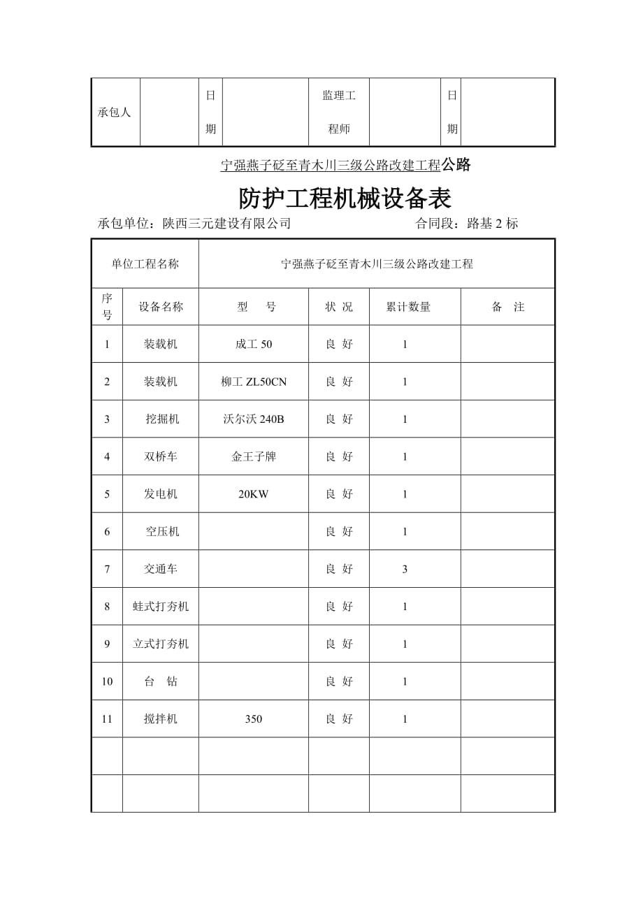 《精编》防护工程机械设备表汇编_第3页