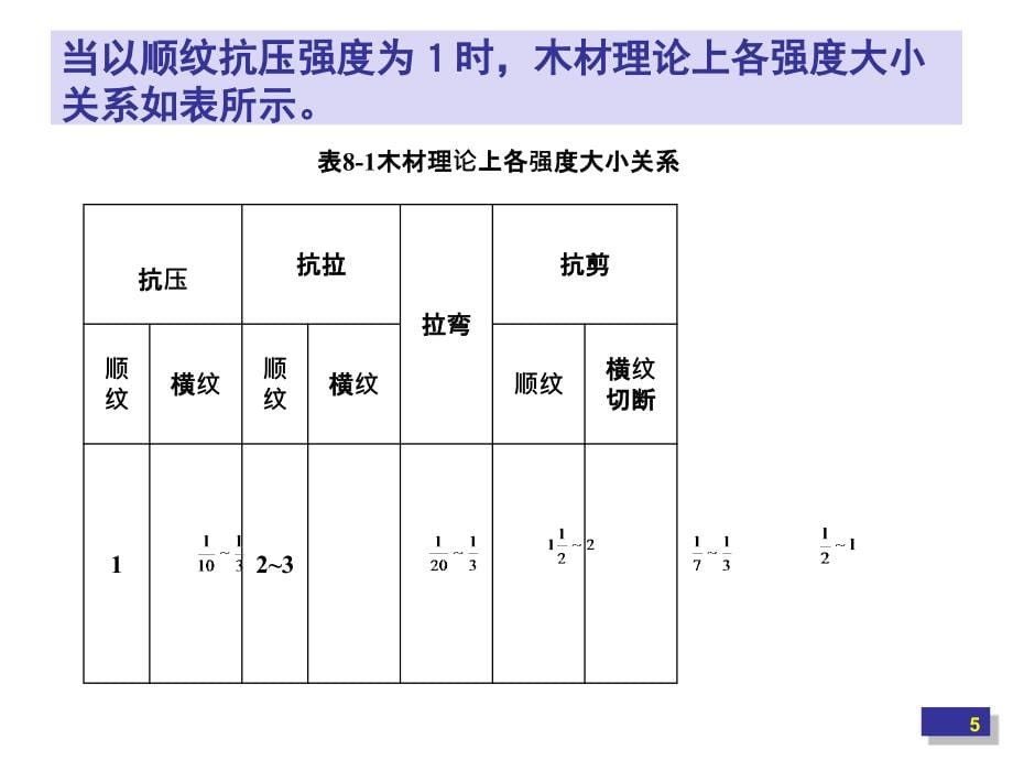 《精编》土木工程材料专题培训_第5页