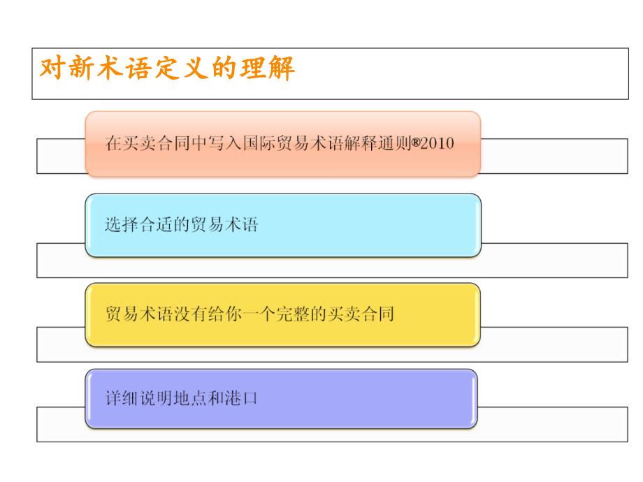 《精编》国际贸易术语解释通则论述_第4页