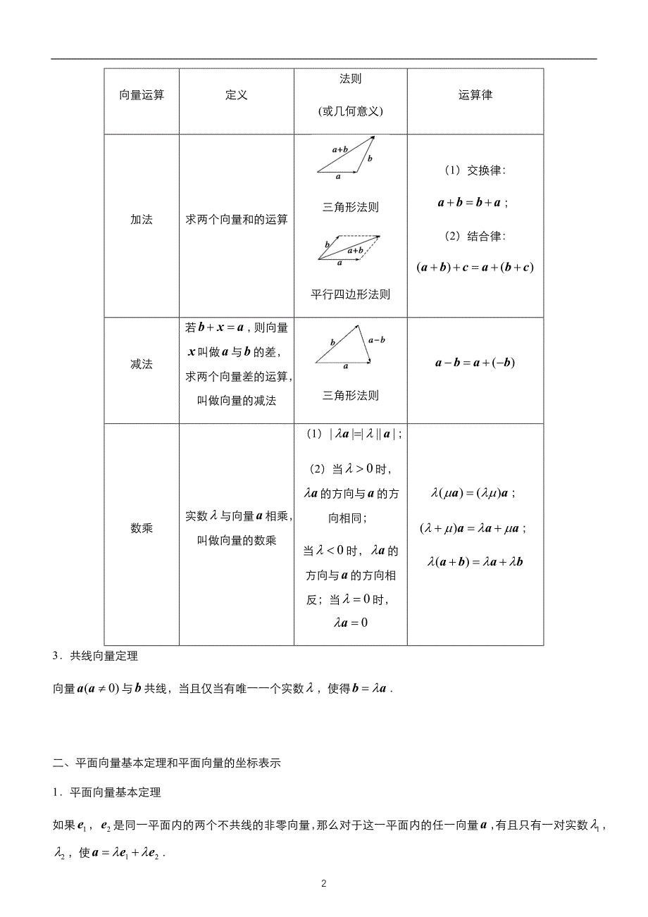 2020届高考二轮权威精品复习资源专题五 平面向量 学生版 (2)_第2页