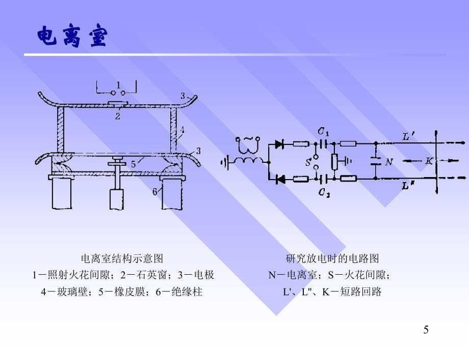 第讲气体电介质的绝缘特性二PPT课件_第5页