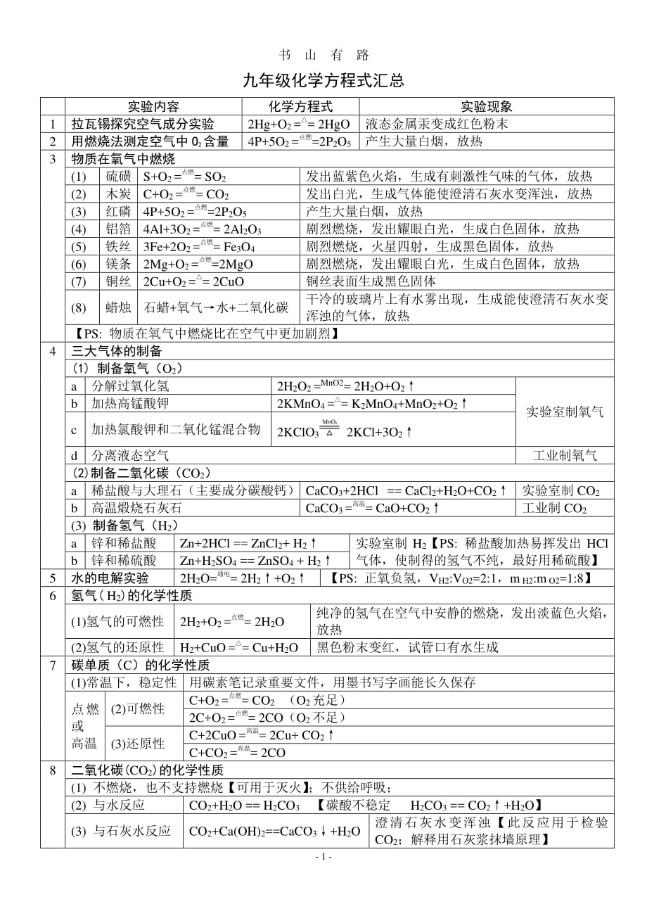 初中化学方程式汇总(2020)PDF.pdf_第1页