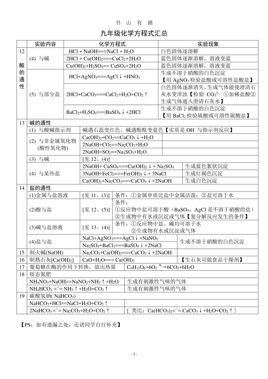 初中化学方程式汇总(2020)PDF.pdf_第3页