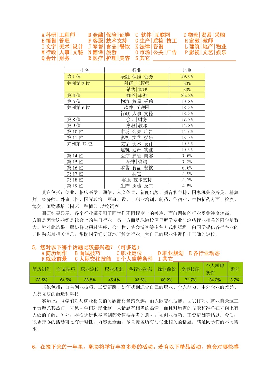 《精编》某大学新生职业生涯规划调研报告_第4页