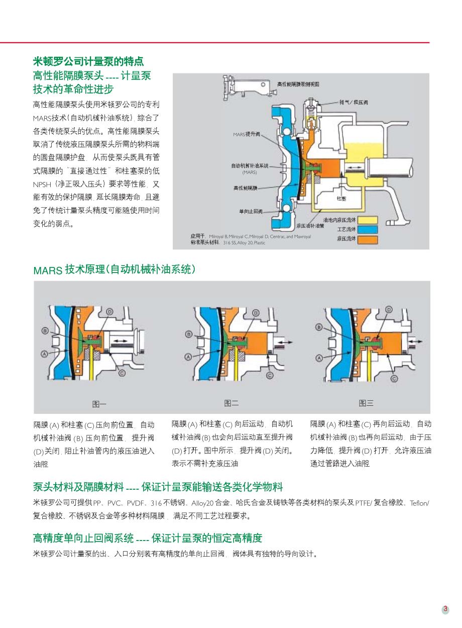 米顿罗计量泵系列全系列产品电子样本_第3页