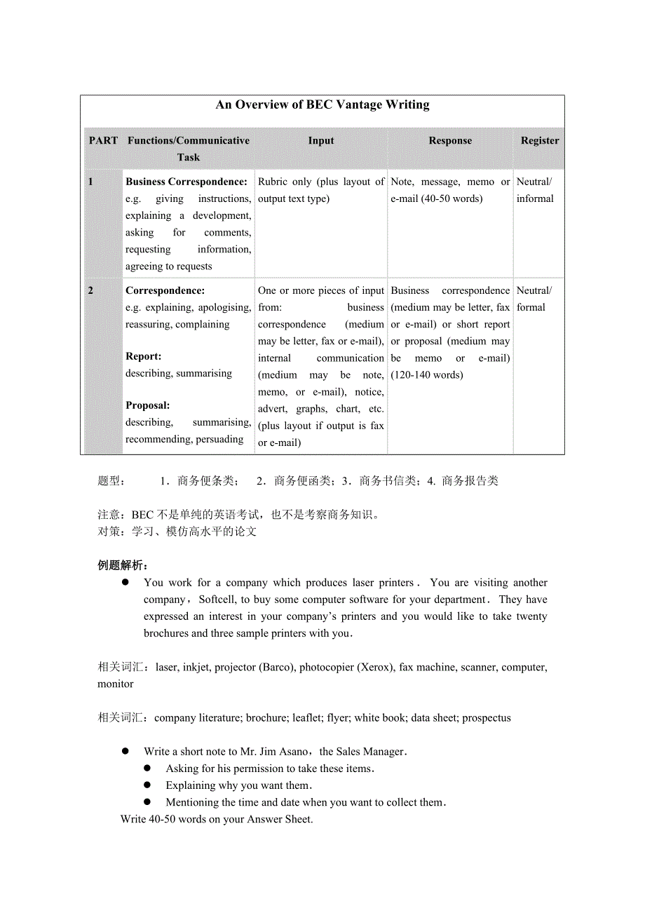 《精编》BEC中级写作电子专题讲义_第2页