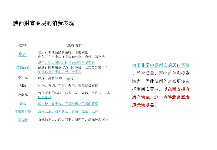 《精编》针对西安豪宅客户的深入研究_第4页