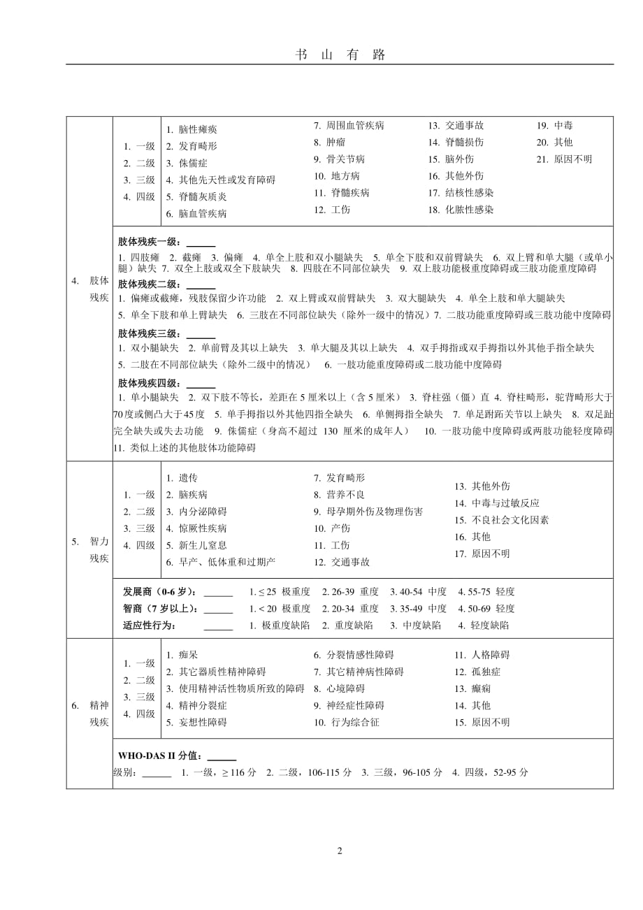 中华人民共和国残疾评定表PDF.pdf_第2页
