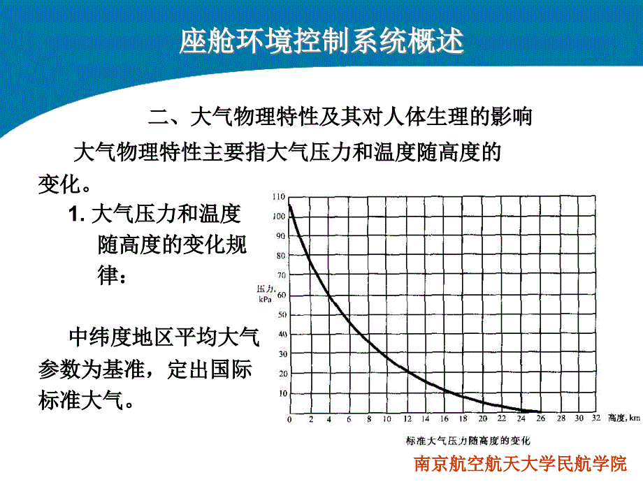 飞机结构与系统第九章座舱环境控制系统PPT课件_第3页