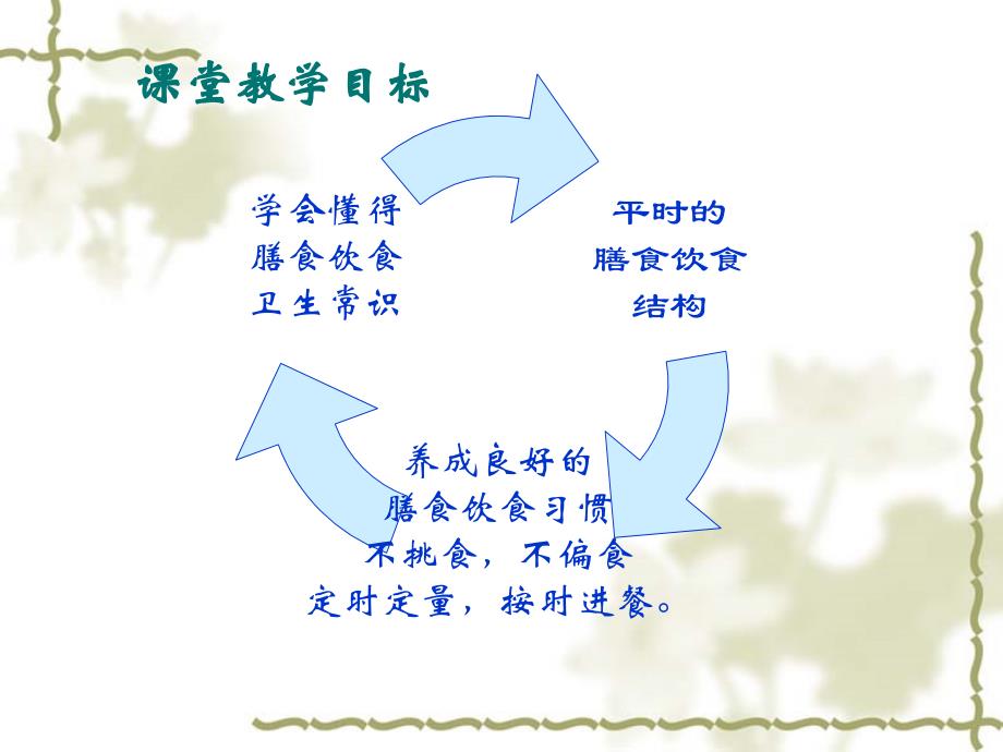 科学膳食习惯PPT课件_第2页