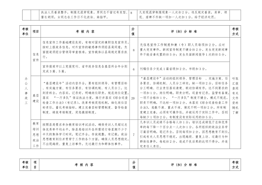 《精编》阳信县年度基层工商所工作目标考核标准_第2页