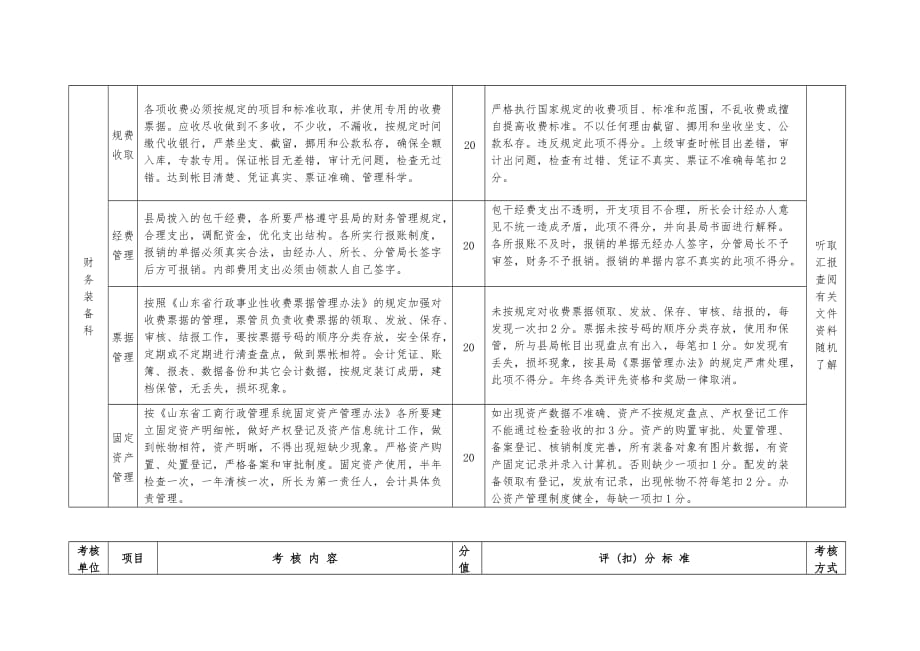 《精编》阳信县年度基层工商所工作目标考核标准_第3页