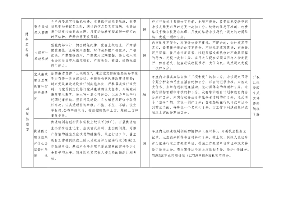《精编》阳信县年度基层工商所工作目标考核标准_第4页