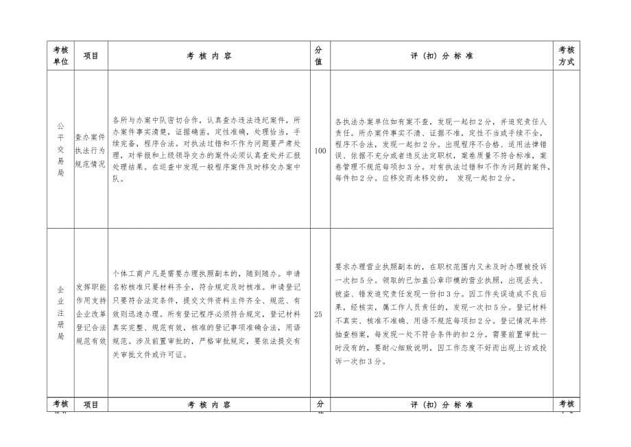 《精编》阳信县年度基层工商所工作目标考核标准_第5页