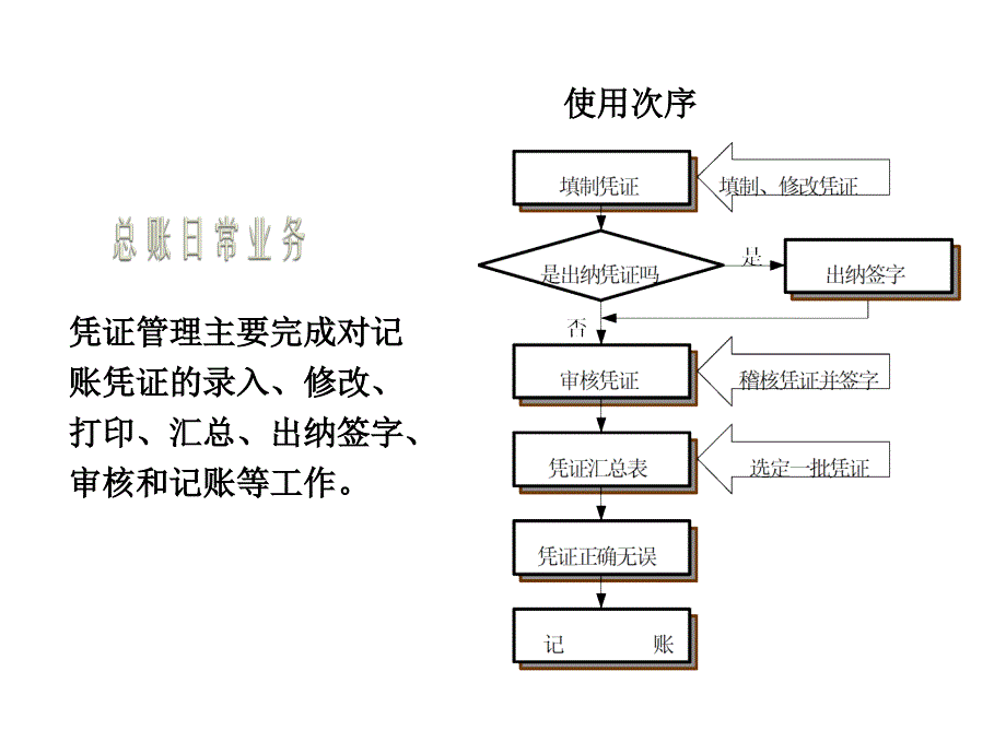 《精编》日常账务处理之凭证管理_第3页