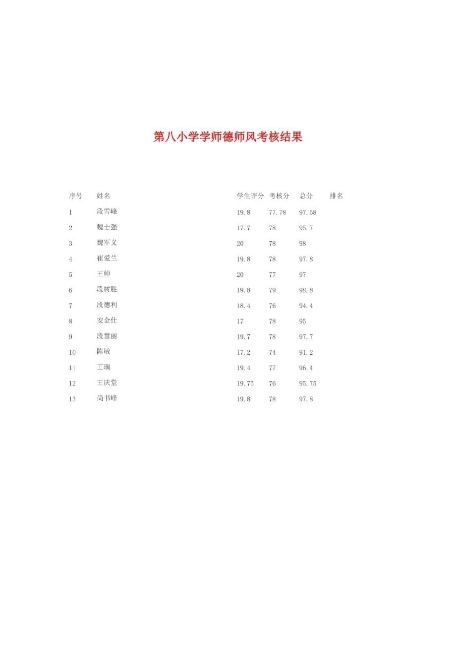 《精编》第八小学师德师风考核方案解析_第5页