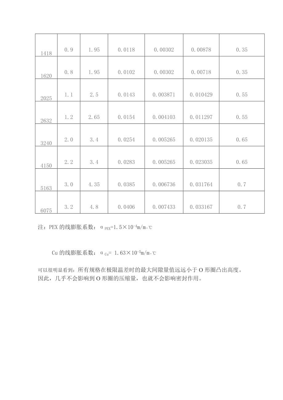 《精编》铝塑管资料培训教程_第2页