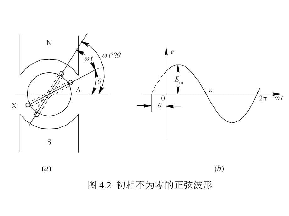 《精编》电子产品组装工艺与设备之正弦交流电路_第5页