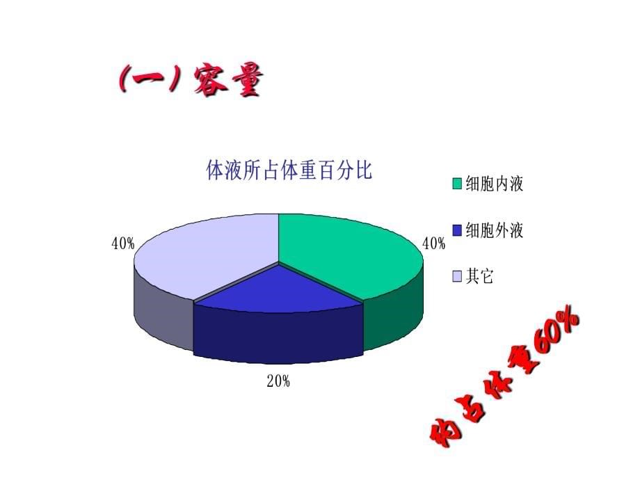 《精编》水、电解质代谢与水、钠代谢紊乱_第5页