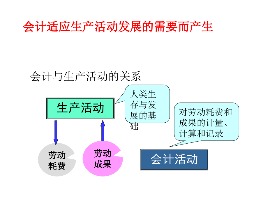 《精编》会计基础专题培训教程_第3页