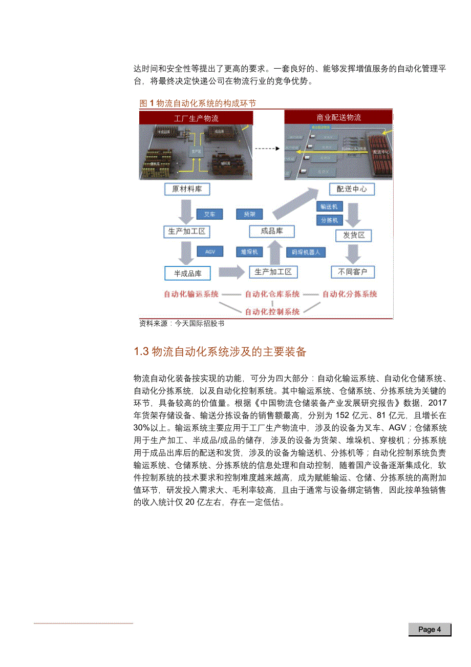 2020年物流自动化行业市场报告_第4页