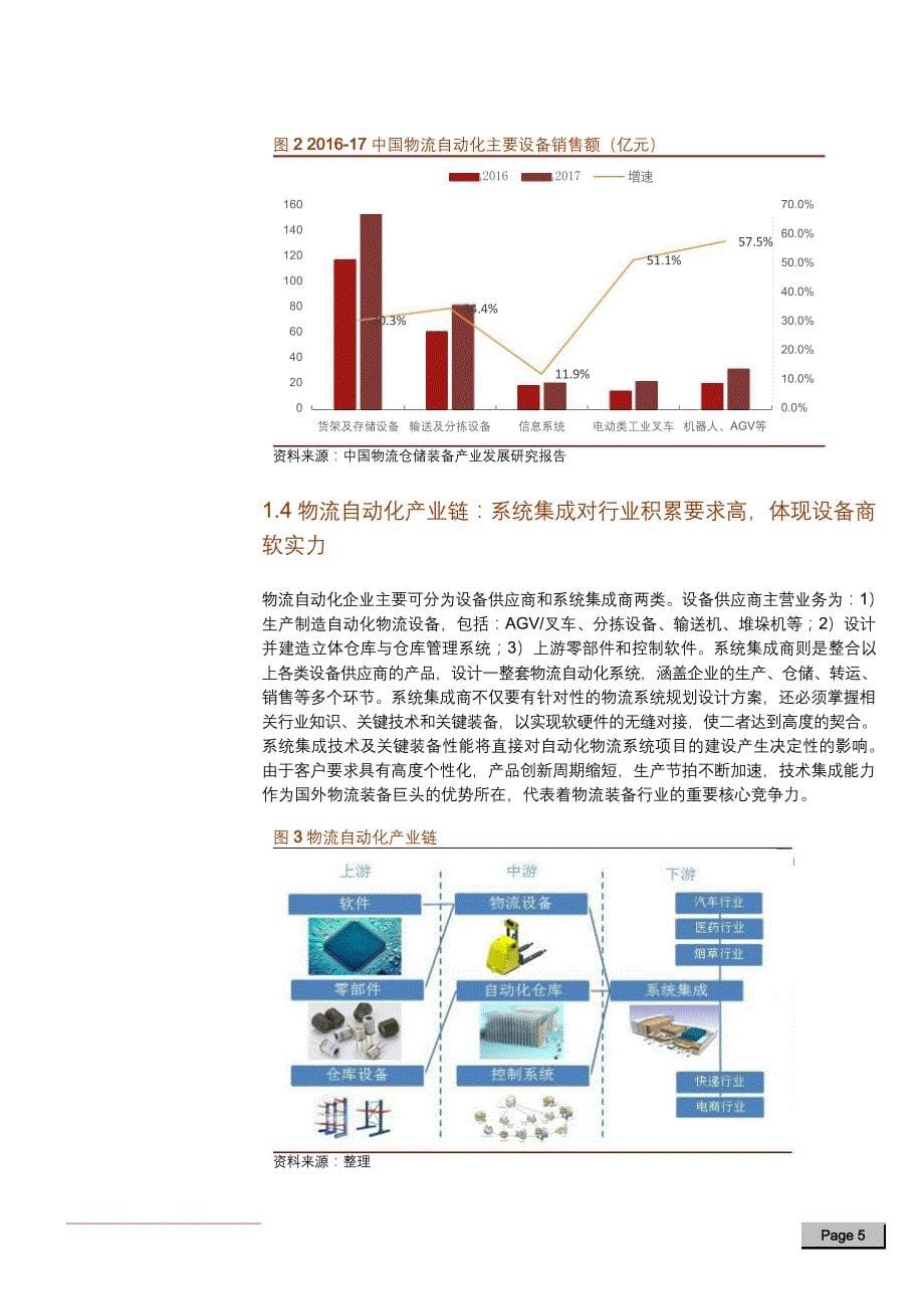 2020年物流自动化行业市场报告_第5页