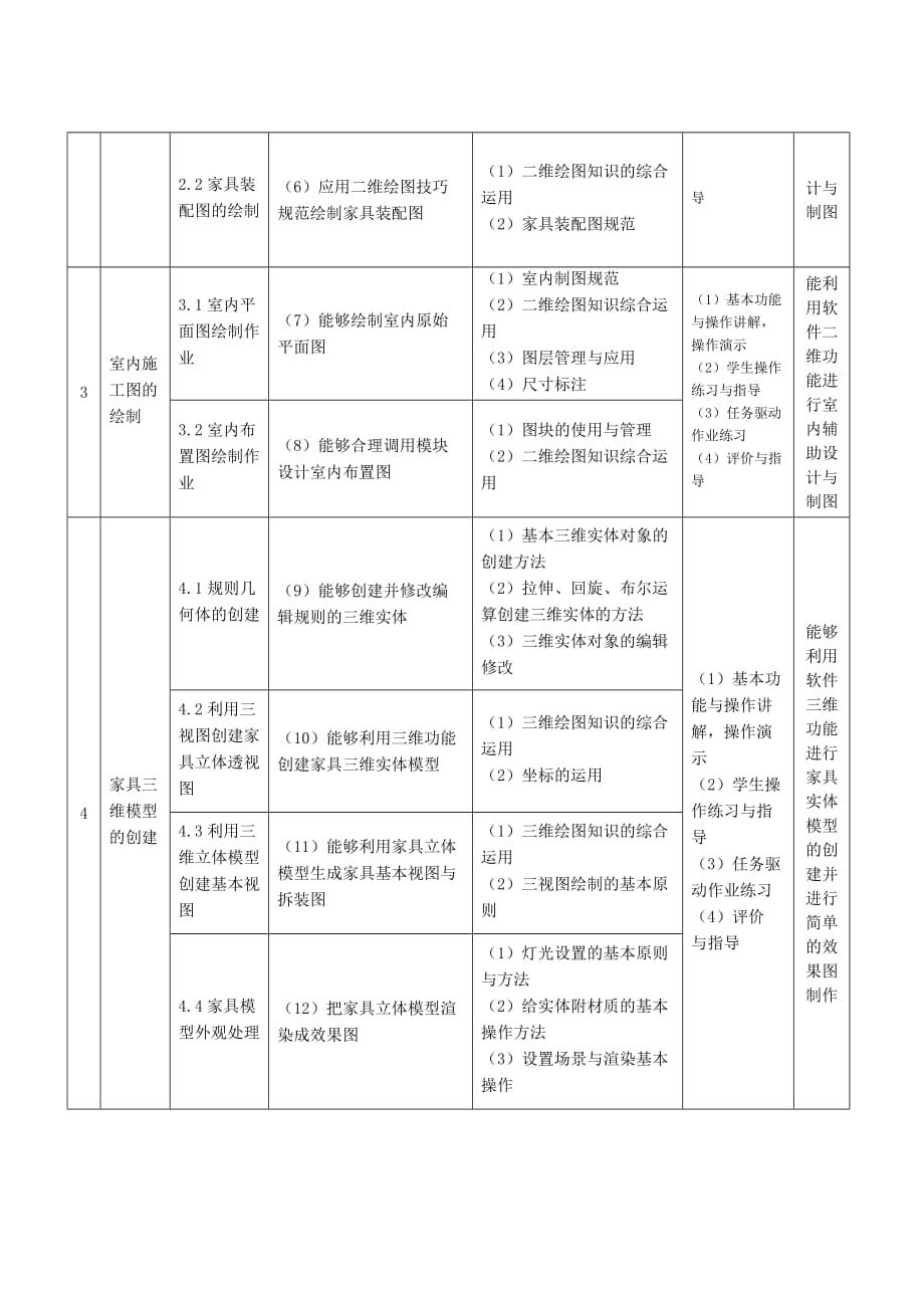 《精编》家具CAD课程教学设计_第3页