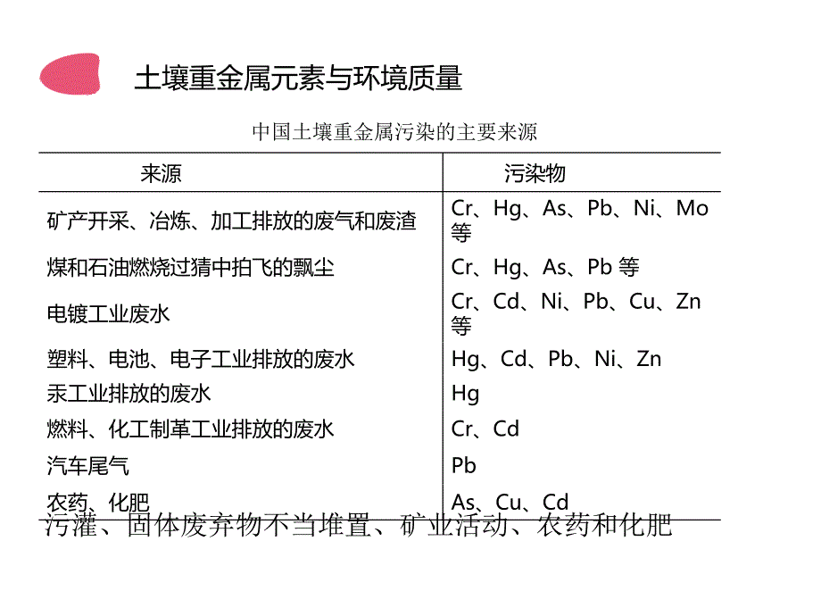 《精编》水体重金属污染状况调查及评价_第4页