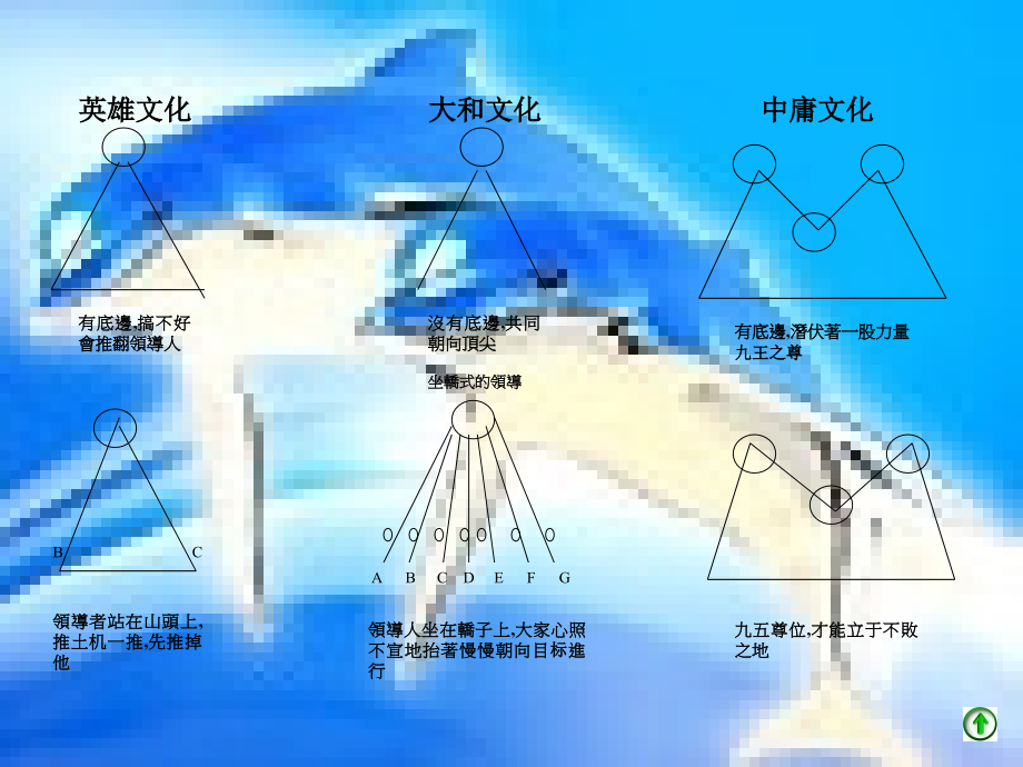 《精编》领导与沟通的关系论述_第4页