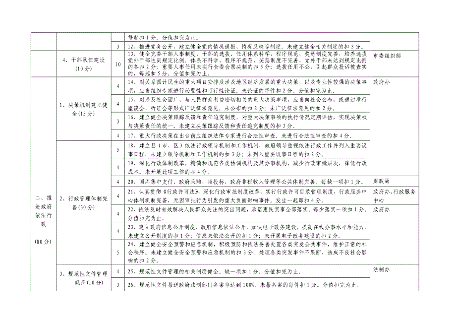 《精编》湖北省法治县创建考评标准_第2页