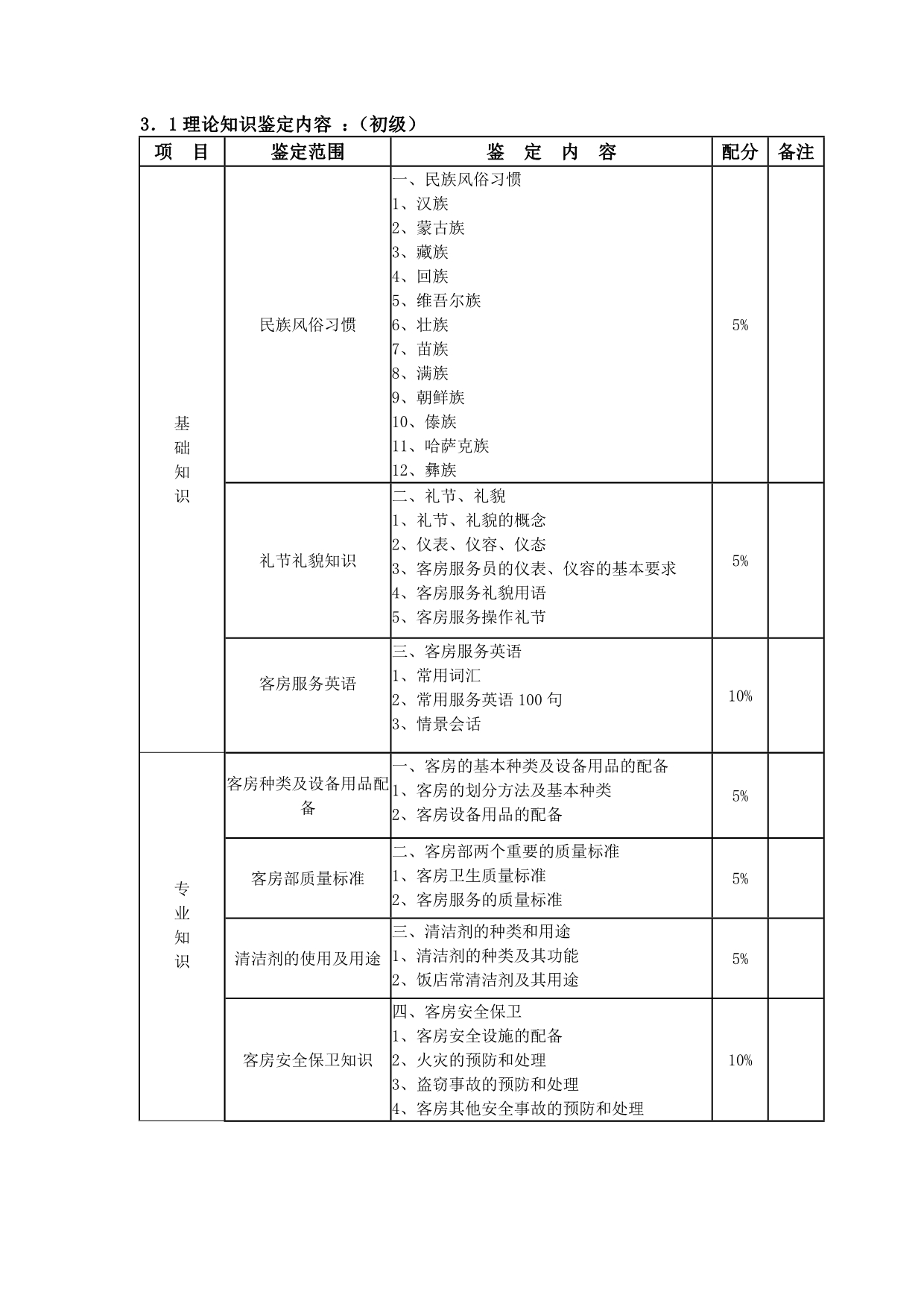 《精编》《客房服务员》考核纲要_第4页