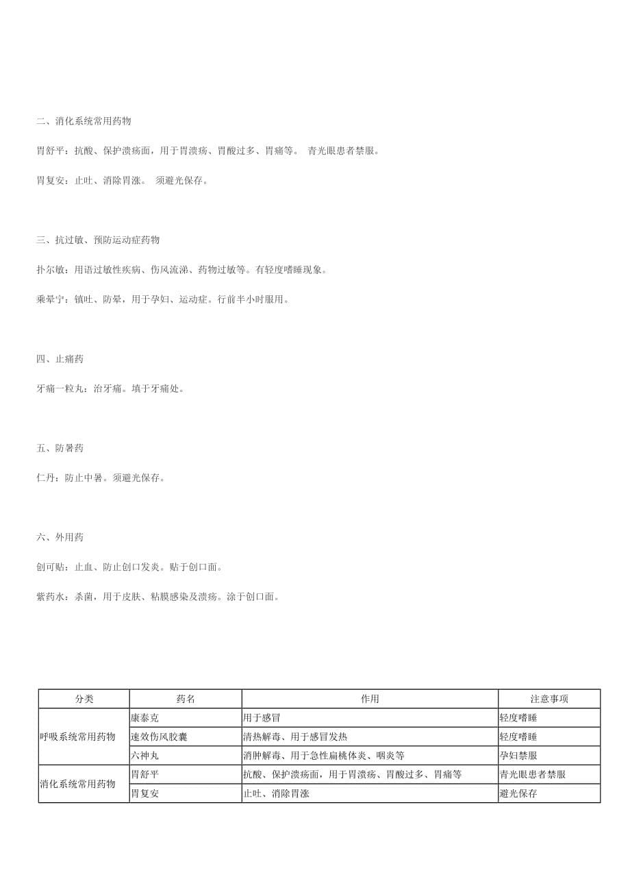 《精编》浅谈野外训练常备药品_第5页