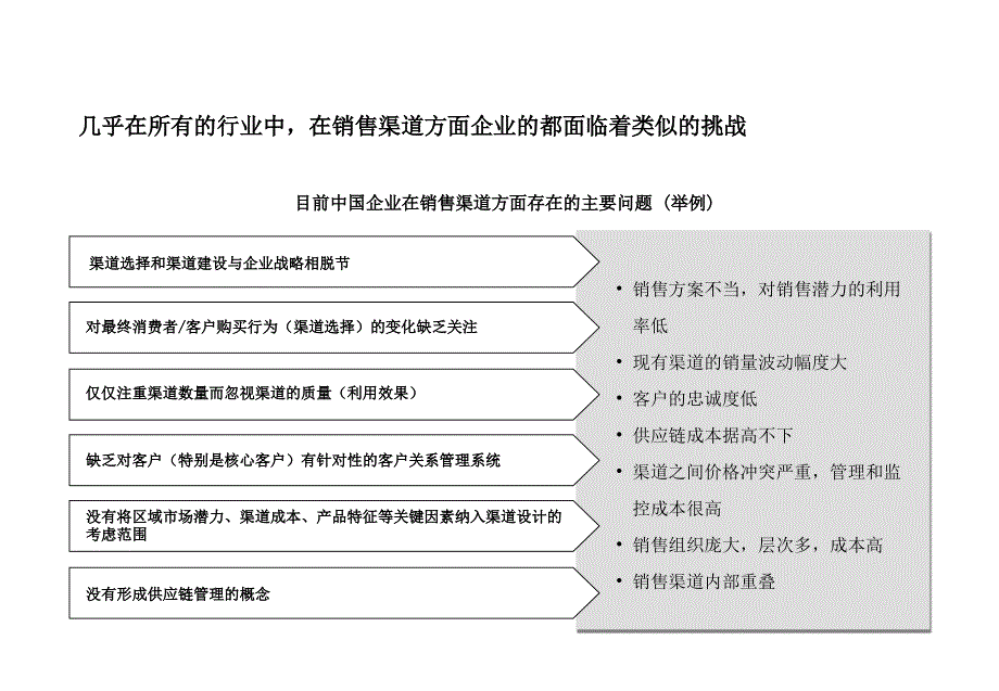 《精编》零售行业销售渠道设计与管理_第4页