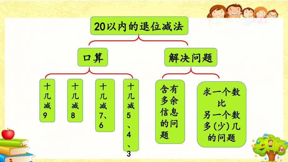 人教版数学一年级下《整理和复习》课件_第2页