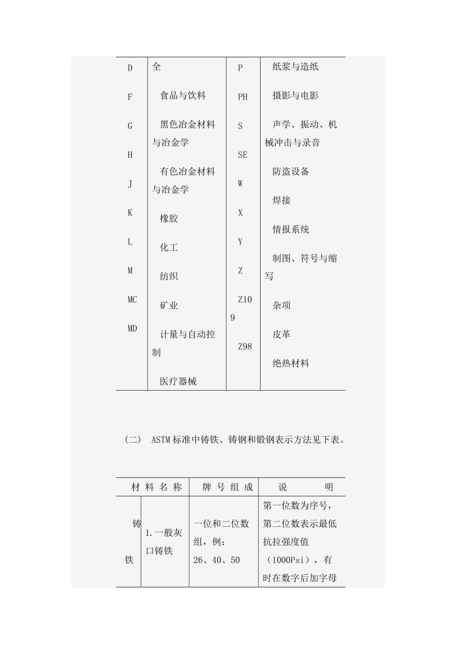 《精编》美国钢铁产品牌号表示方法介绍_第3页