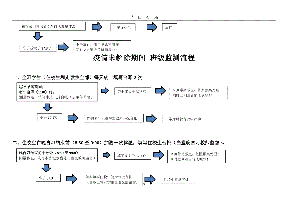 学校疫情防控流程图PDF.pdf_第3页