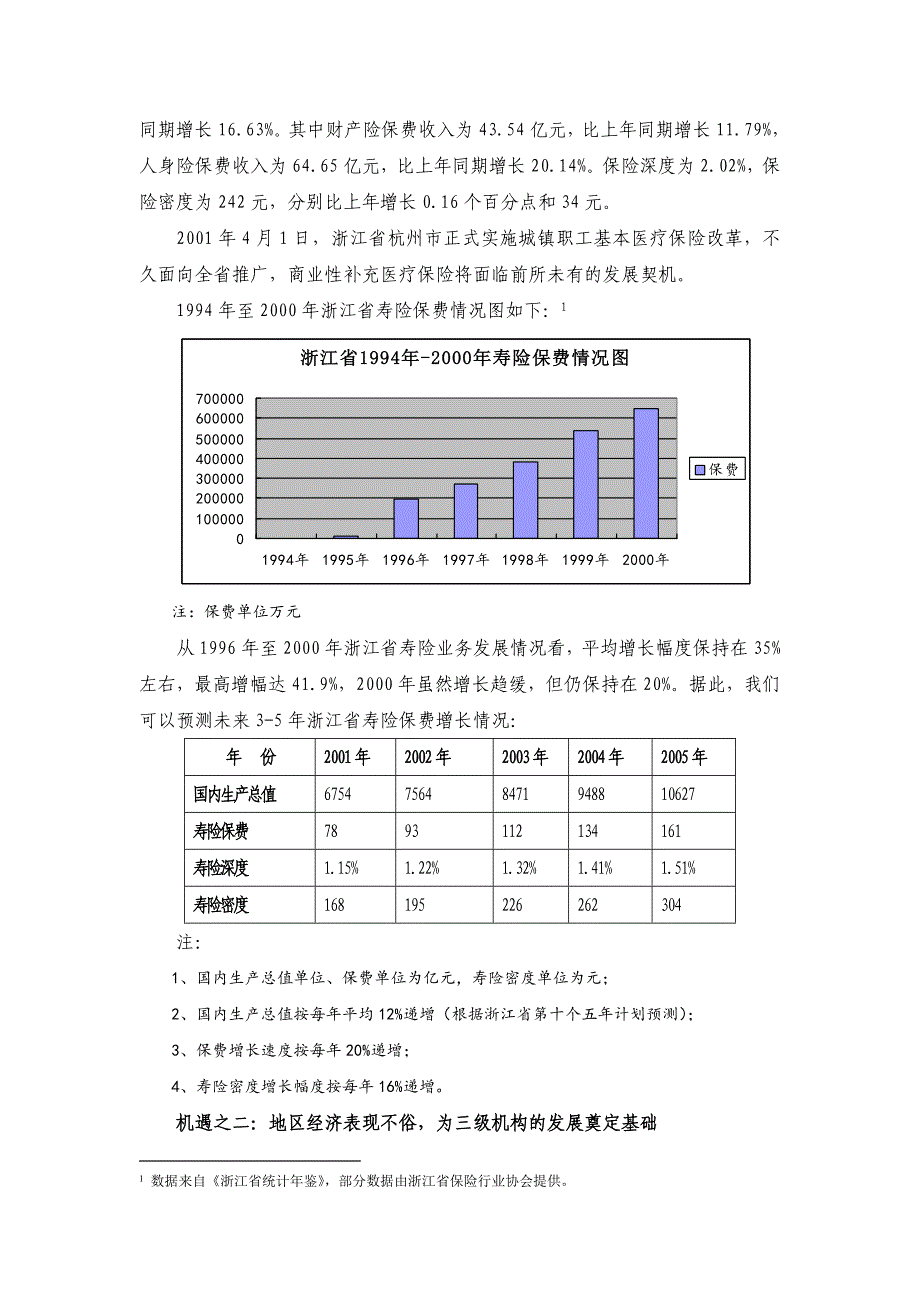 《精编》泰康人寿保险杭州分公司年度发展规划_第2页