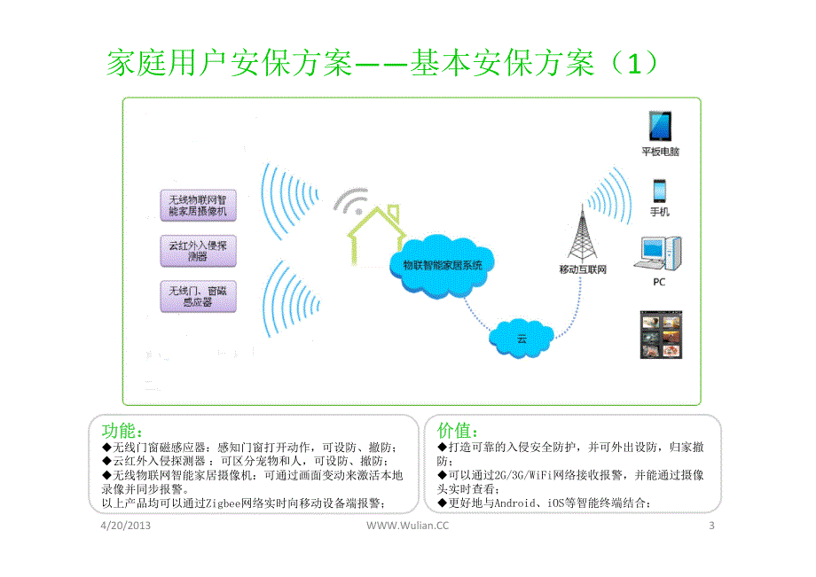 物联智能家居安保解决方案-郭朋吾_第3页