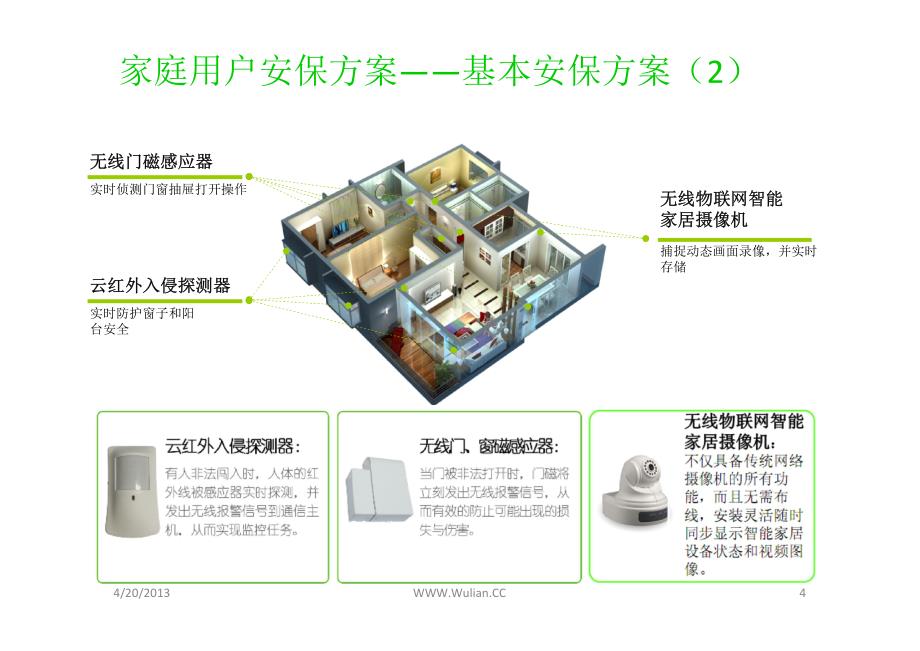 物联智能家居安保解决方案-郭朋吾_第4页