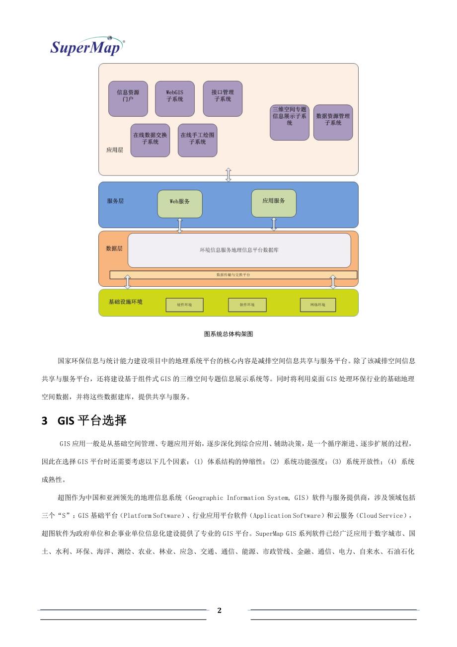 超图软件环保地理信息系统解决方案_第2页