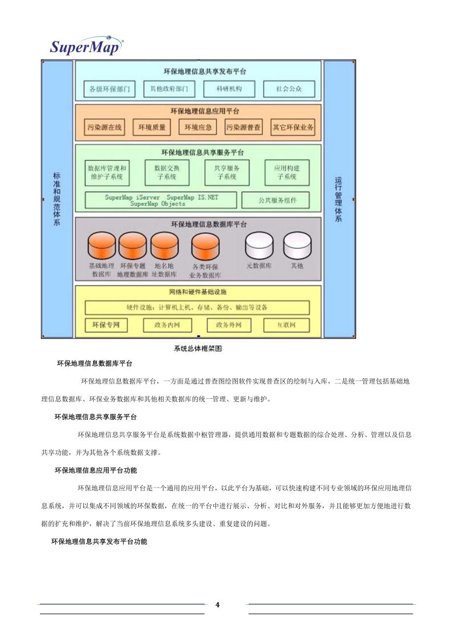 超图软件环保地理信息系统解决方案_第4页