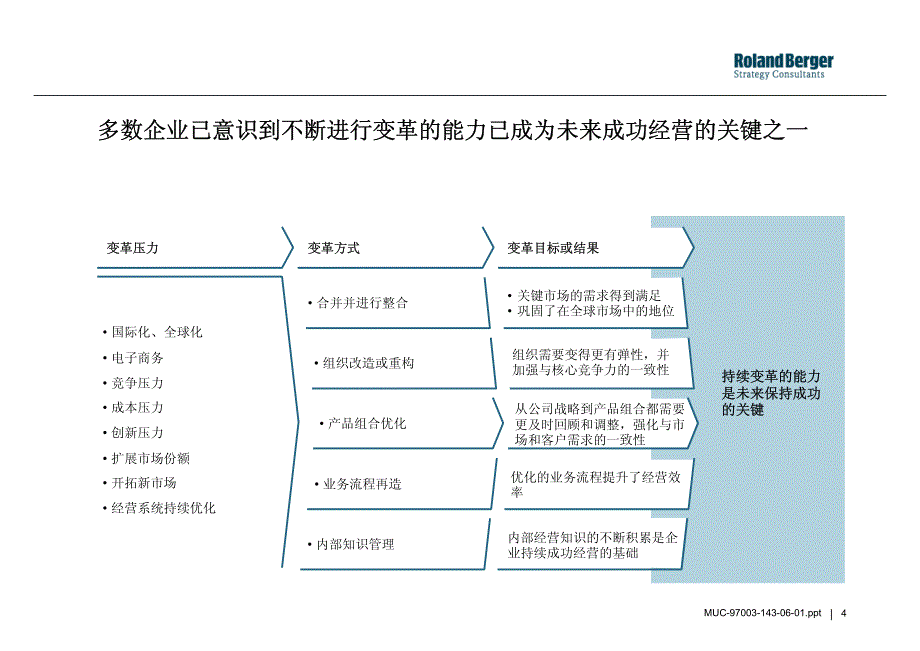 罗兰贝格-变革管理_第4页